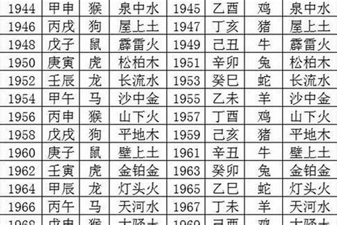 五行年份|十二生肖五行查询表，不同年份对应的五行是什么